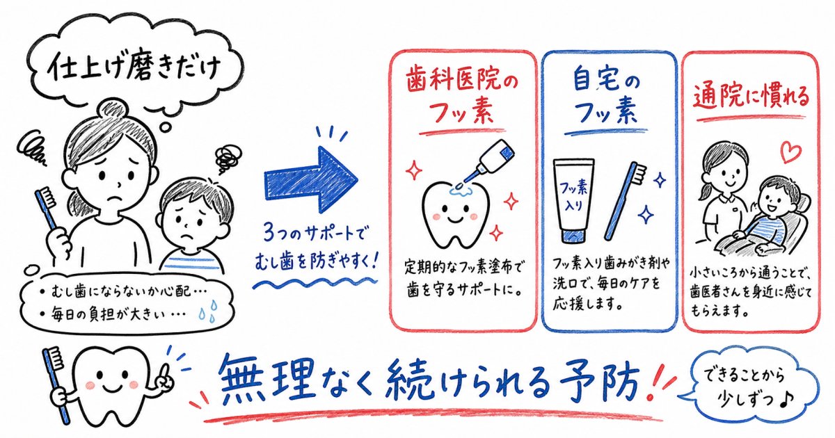 仕上げ磨きの悩みと歯科医院でのフッ素ケアという選択肢