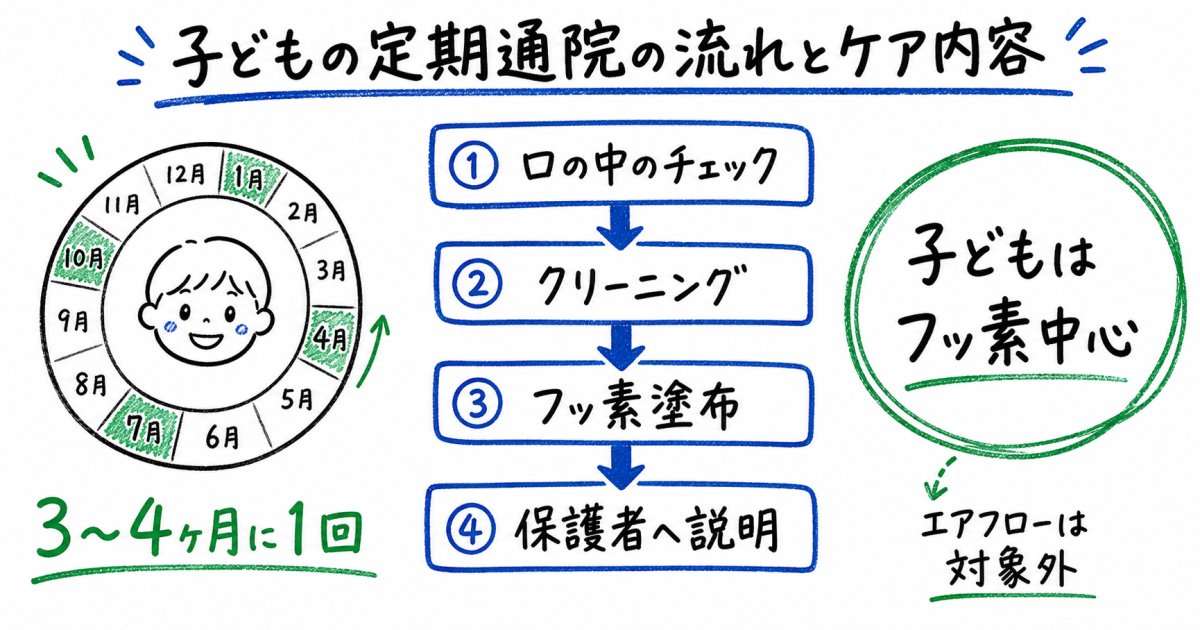 三重郡で通いやすい定期通院の頻度とエアフローが対象外である理由