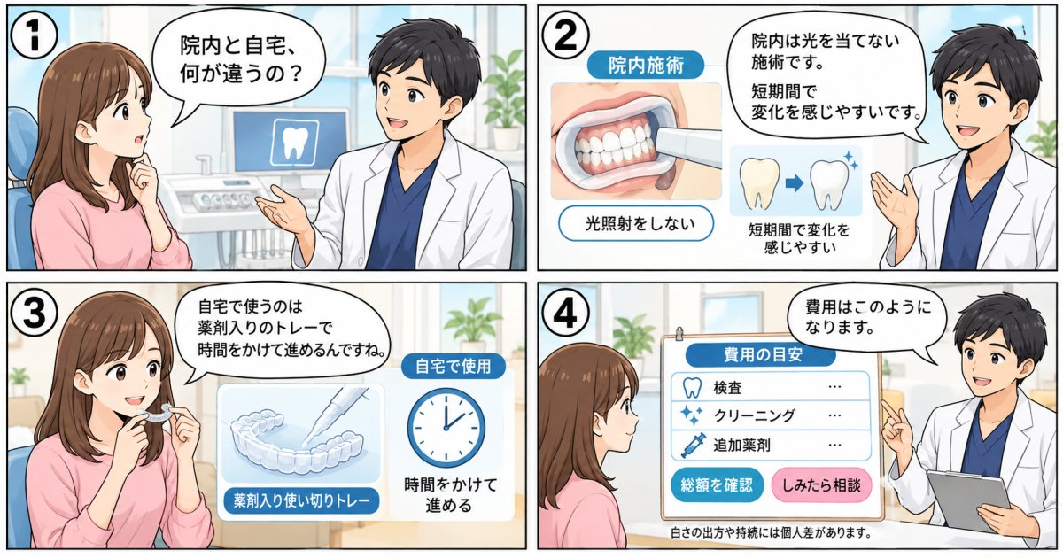 オフィスとホームのホワイトニングは白さの持続や費用にどんな違いがある？