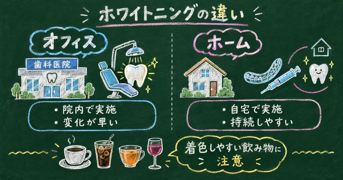 院内と自宅のホワイトニングの違いを、施術方法と白さの出方・持続で整理