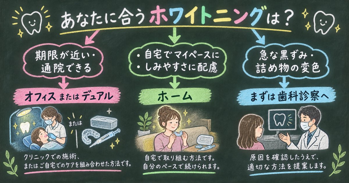 期限・歯の状態・生活習慣から考える、院内と自宅のホワイトニングの選び方